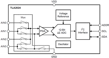 框图 - Texas Instruments TLA202x模数转换器 (ADC)