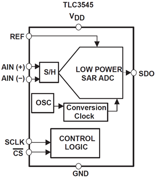 框图 - Texas Instruments TLC3541/TLC3545模数转换器