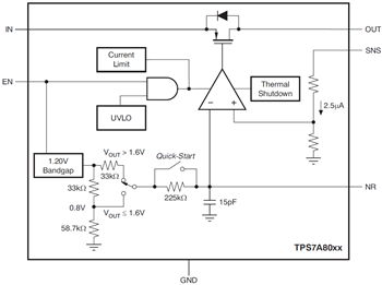 框图 - Texas Instruments TPS7A80低压差线性稳压器 (LDO)