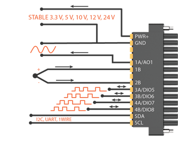 MonoDAQ MonoDAQ-U-X Universal DAQ for IoT Development
