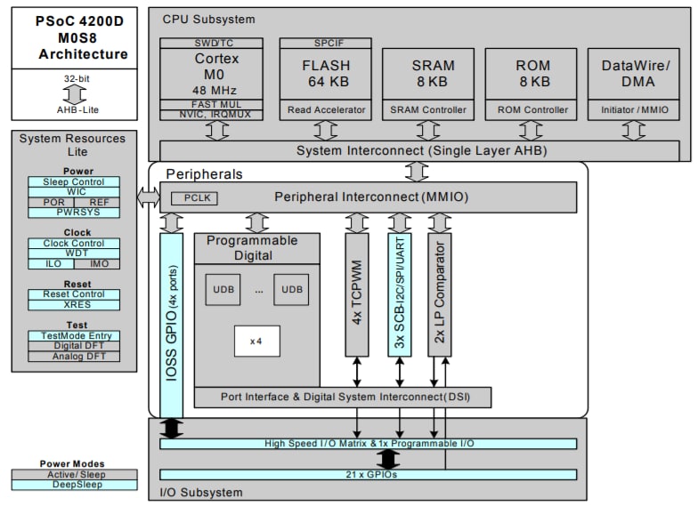 Infineon Technologies PSoC 4100S Plus Arm® Cortex®-M0+ MCU