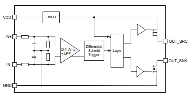 Infineon Technologies 1EDNx550 TDI EiceDriver栅极驱动器IC