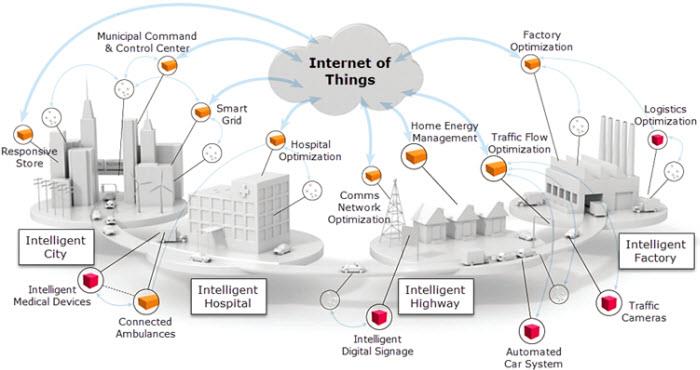 Murata Electronics 无线模块和软件解决方案