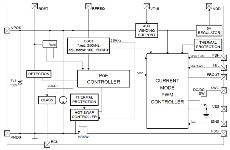 框图 - Skyworks Solutions Inc. Si3404以太网供电 (PoE) 器件