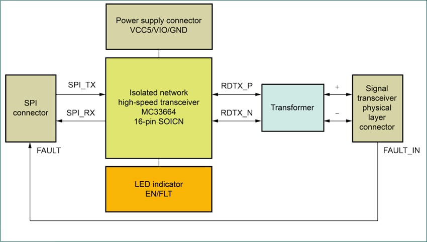 框图 - NXP Semiconductors FRDM33664BEVB评估板