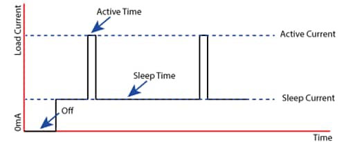 Nisshinbo RP604降压-升压直流-直流转换器