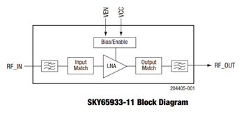 Skyworks Solutions Inc. SKY65933-11 &  SKY65943-11 Front-End Modules (FEM)