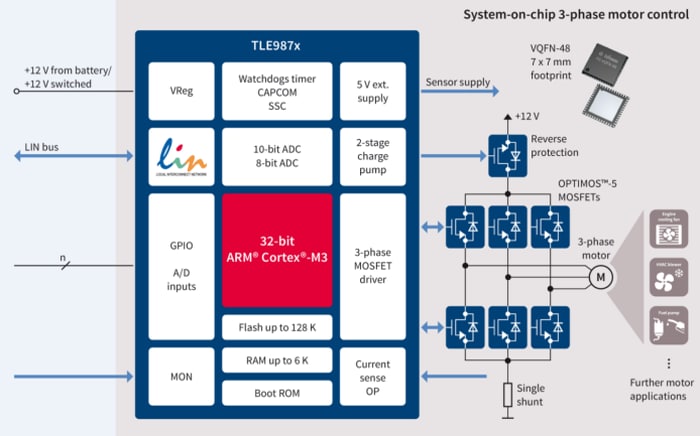应用电路图 - Infineon Technologies TLE987x三相电机/继电器驱动器IC
