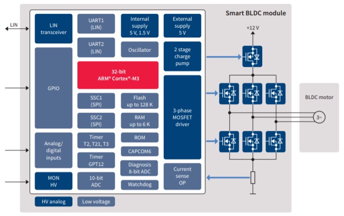 框图 - Infineon Technologies TLE987x三相电机/继电器驱动器IC