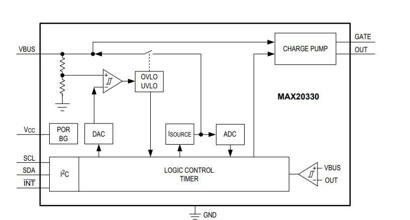 框图 - Analog Devices / Maxim Integrated MAX20330可编程OVP控制PMIC