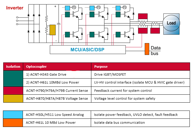 应用电路图 - Broadcom ACNT-H87x电压传感器