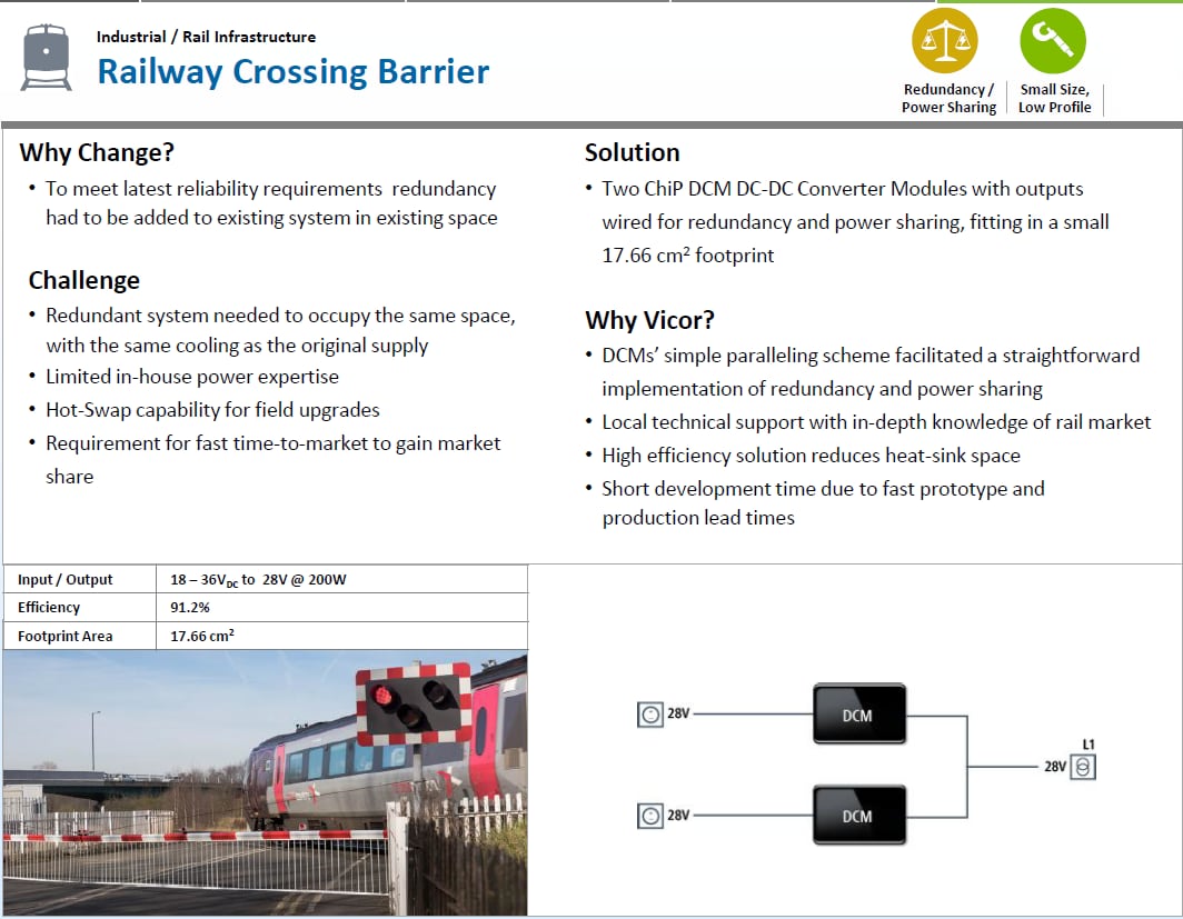 Vicor DCM3623隔离稳压DC-DC转换器