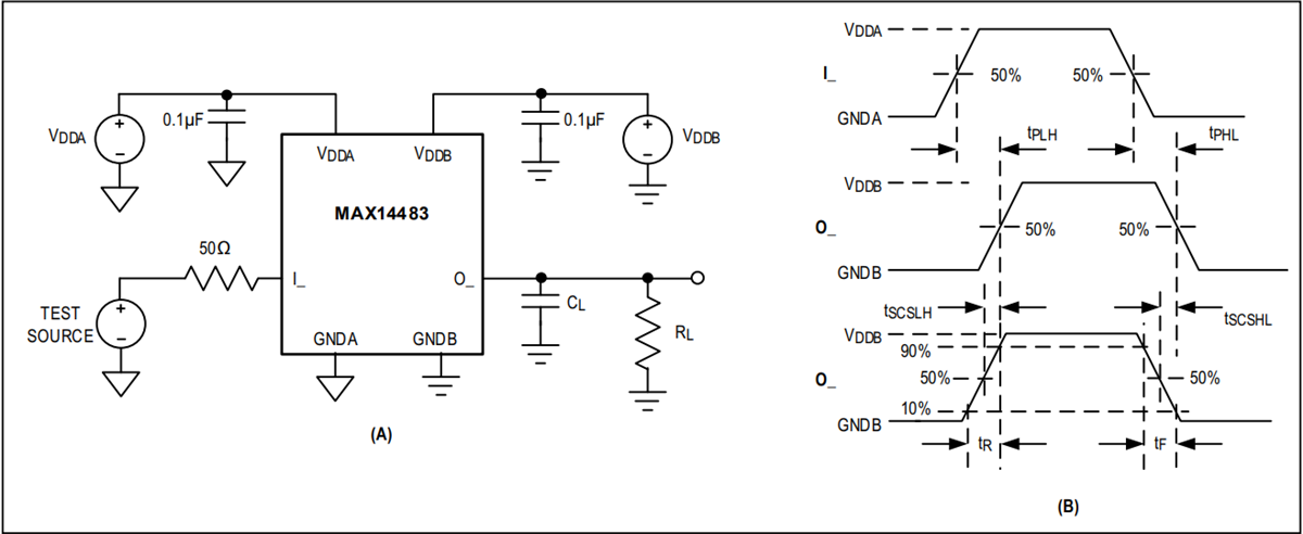 应用电路图 - Analog Devices / Maxim Integrated MAX14483 SPI数字隔离器
