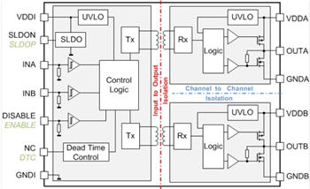 Infineon Technologies 2EDi EiceDriver栅极驱动器IC