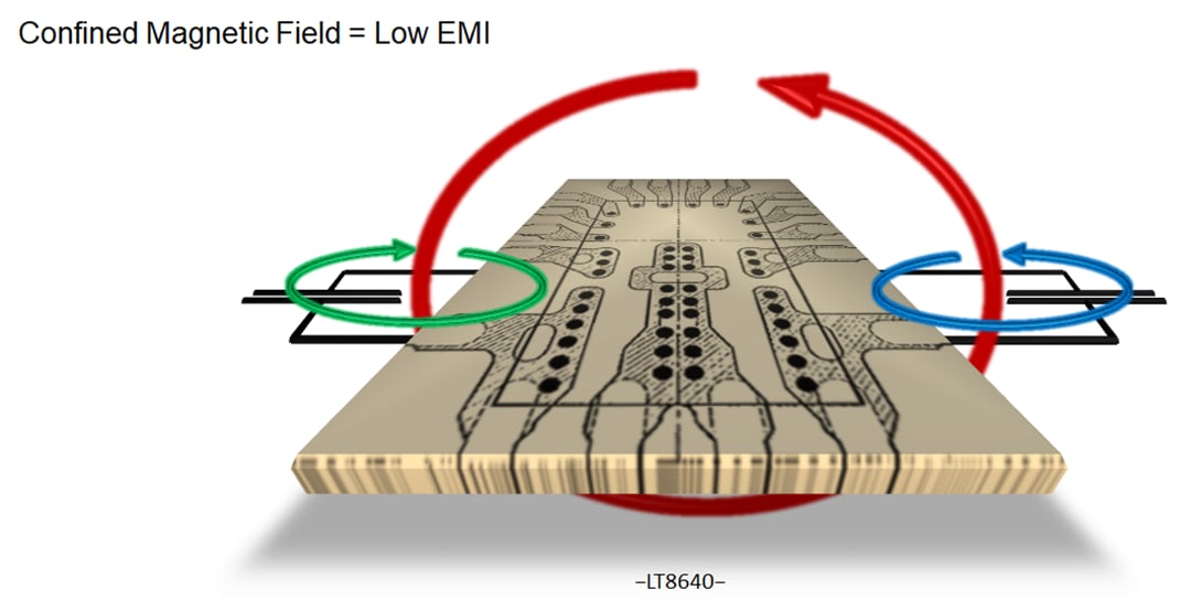 Analog Devices Inc. 符合EMI要求的Silent Switcher电源解决方案