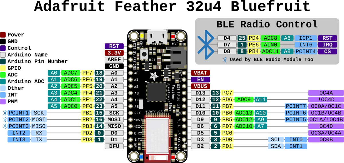 Adafruit Feather 32u4 Bluefruit with Headers