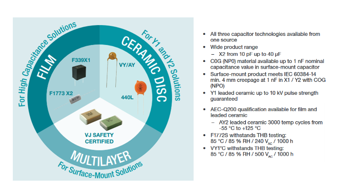 性能图表 - Vishay 安全电容器和电阻器