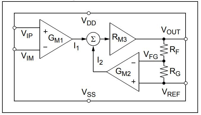 Microchip Technology MCP6C02高压侧电流检测放大器