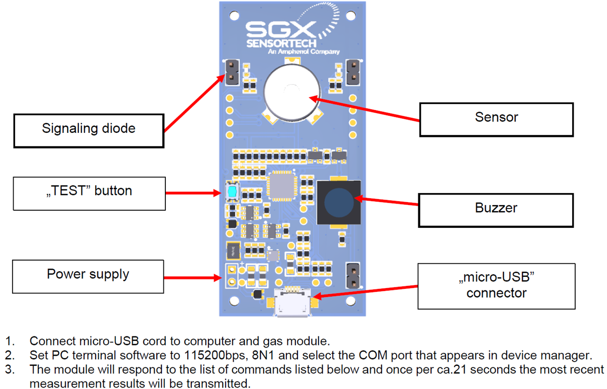 图表 - Amphenol SGX Sensortech 天然气检测模块