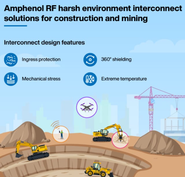 Amphenol RF IP67/IP67RP密封电缆组件