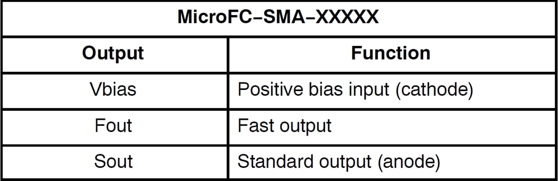 图表 - onsemi MicroFC−SMA SMA偏置板