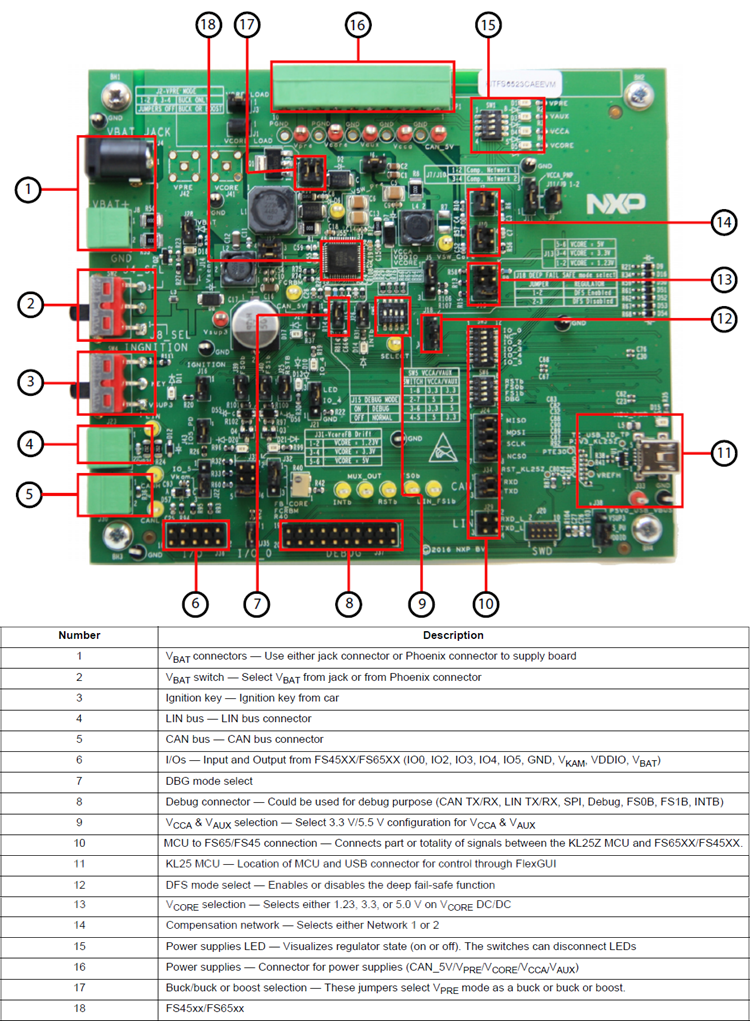 NXP Semiconductors FS6522用评估板