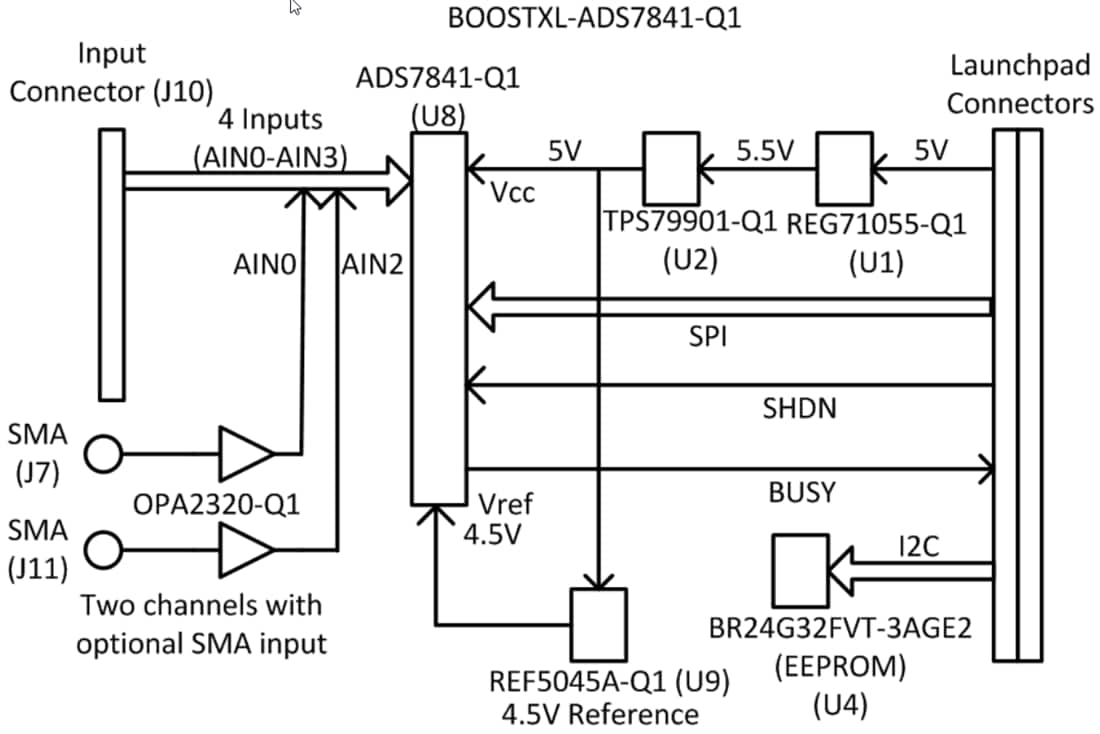 框图 - Texas Instruments BOOSTXL-ADS7841-Q1 BoosterPack模块