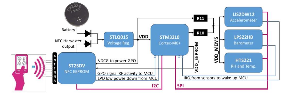 框图 - STMicroelectronics STEVAL-SMARTAG1 NFC传感器节点评估板