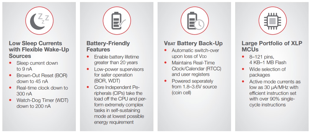 Microchip Technology PIC16(L)F184x采用XLP的MCU