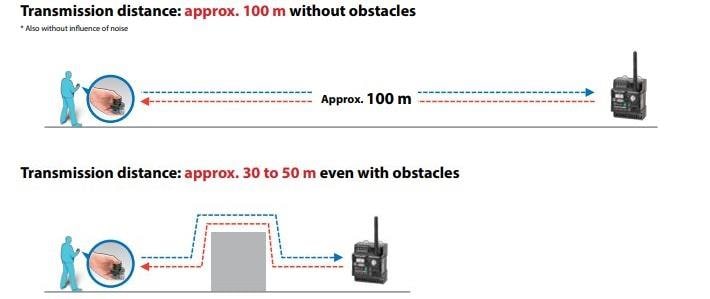 Omron Industrial Automation A2W无线控制器主单元