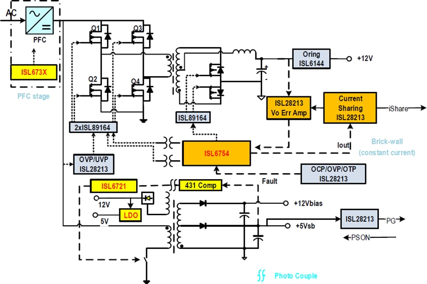 Renesas Electronics ISLACDC750WEVKIT1Z评估套件
