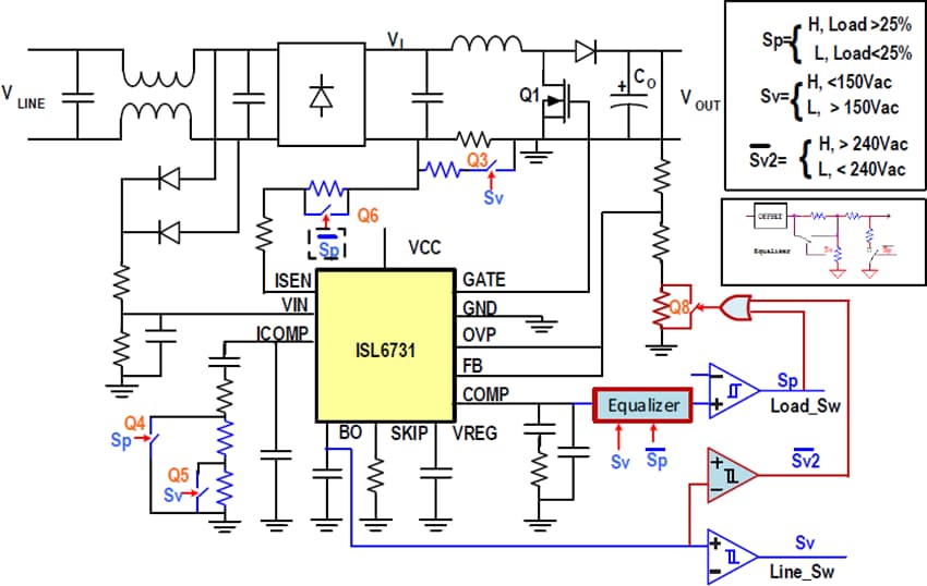 Renesas Electronics ISLACDC750WEVKIT1Z评估套件