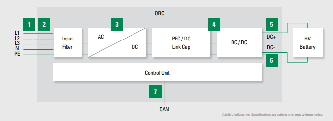 Littelfuse 板载电池充电器解决方案