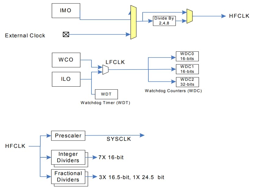 机械图纸 - Infineon Technologies PSoC® 4100PS微控制器