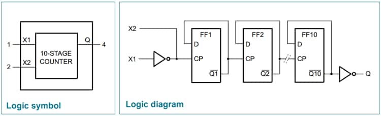 Nexperia 74AHC1G42xx单输出逻辑分频器