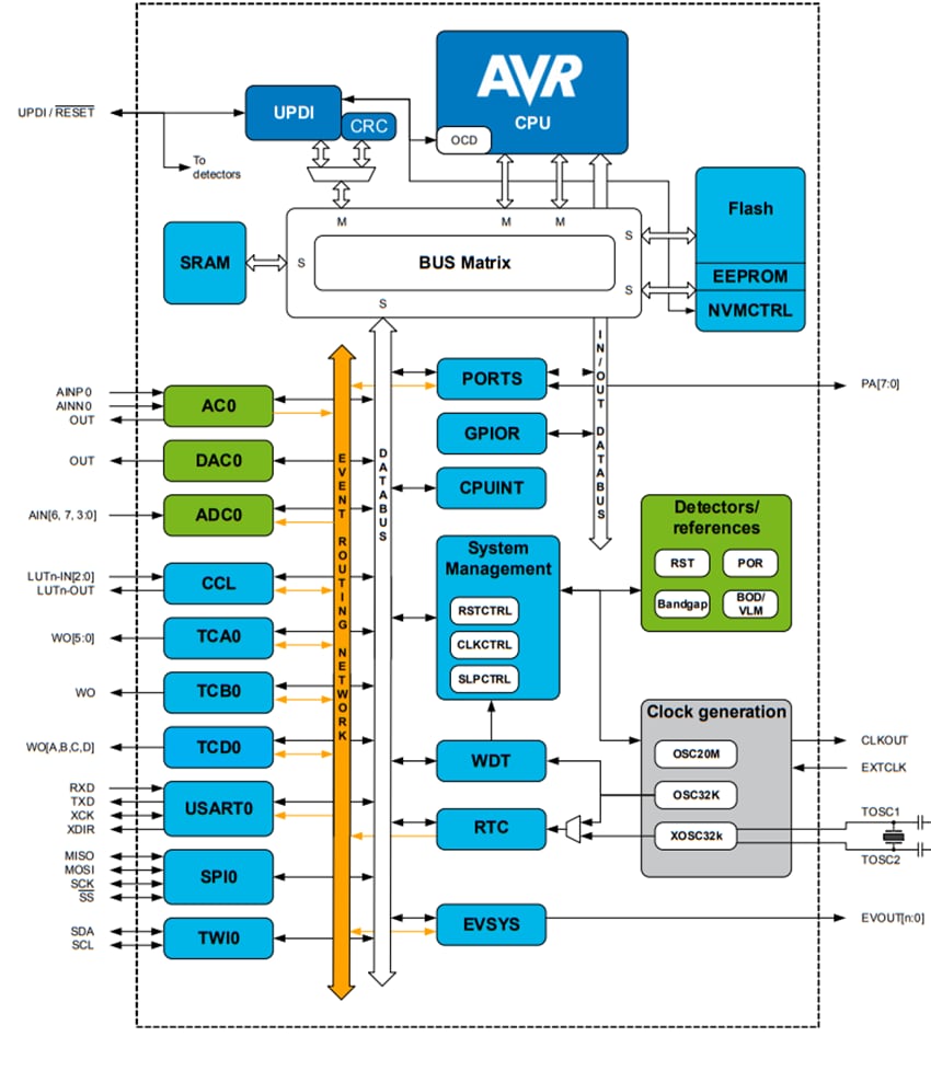 Microchip Technology ATtiny412 AVR微控制器
