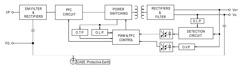 MEAN WELL ELG-100U系列LED驱动器