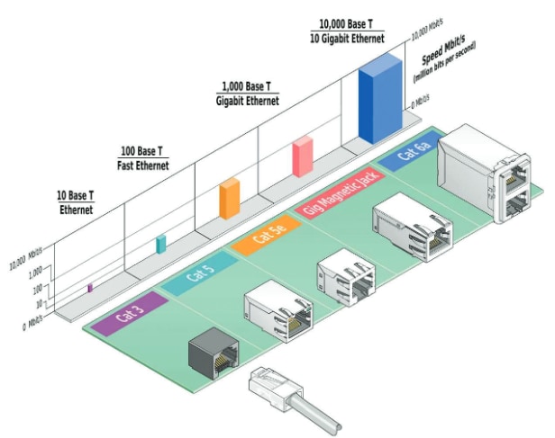 图表 - Molex 标准模块化插孔