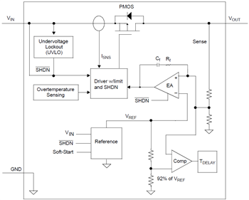 框图 - Microchip Technology MCP1826/MCP1826S低压差线性稳压器