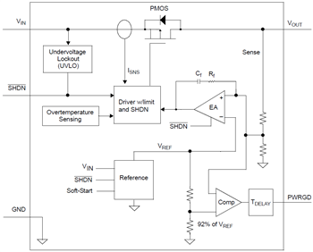 框图 - Microchip Technology MCP1826/MCP1826S低压差线性稳压器