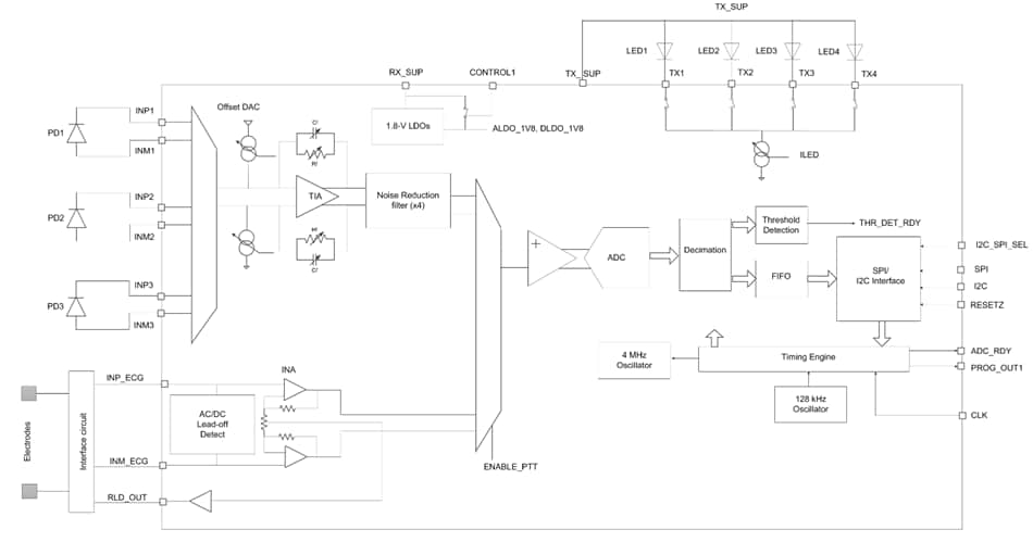 框图 - Texas Instruments AFE4900超低功耗模拟前端
