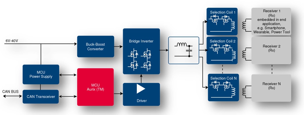 Infineon Technologies 感应式无线充电 – 车充