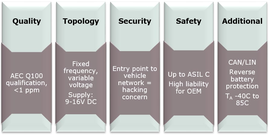 Infineon Technologies 感应式无线充电 – 车充