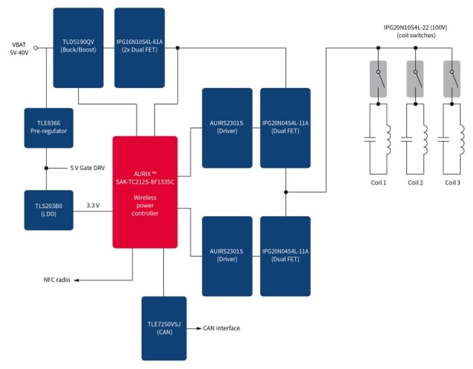 Infineon Technologies 感应式无线充电 – 车充