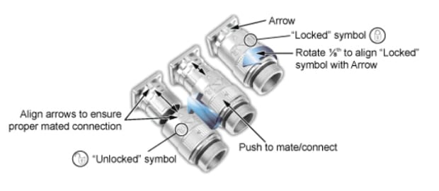 Amphenol Sine Systems 运动控制DSL电缆组件