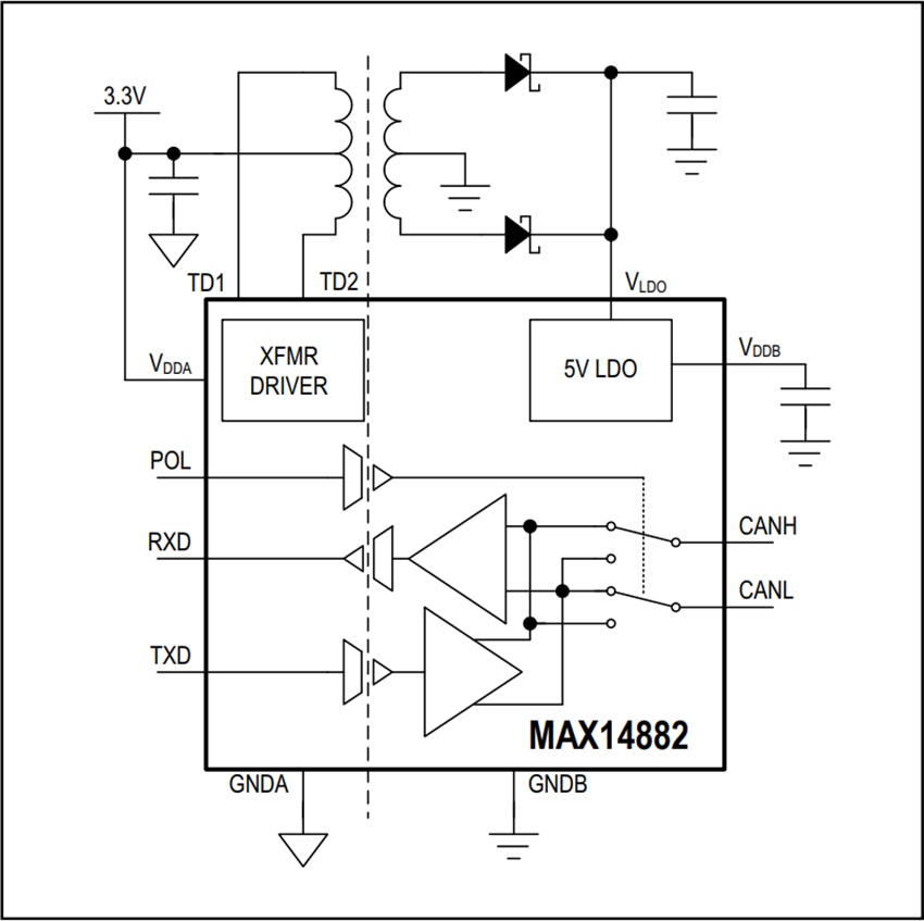 Analog Devices / Maxim Integrated MAX14882隔离式CAN收发器