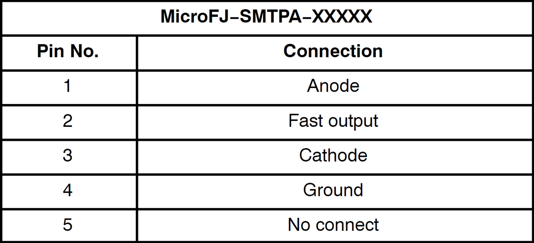 图表 - onsemi MicroFJ−SMTPA引脚适配器板