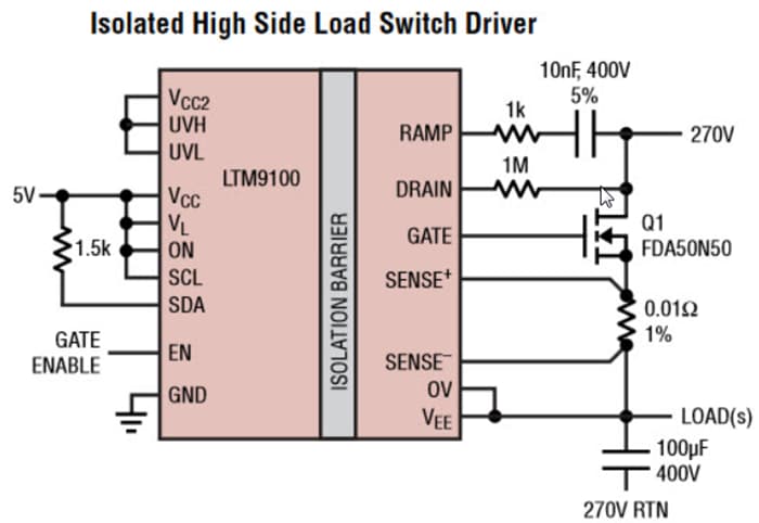 Analog Devices Inc. LTM9100隔离式Anyside™ µModule®控制器