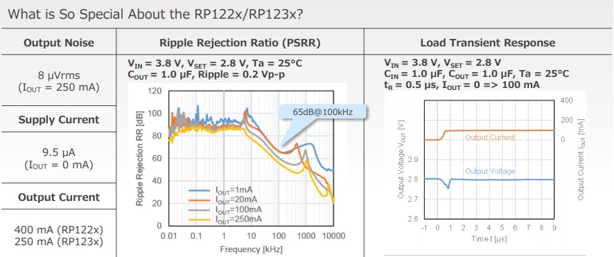Nisshinbo RP122x系列LDO稳压器