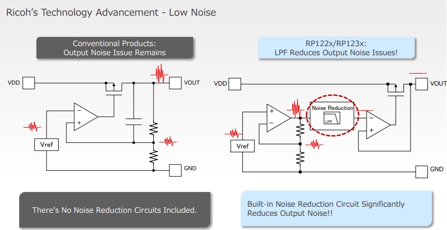 Nisshinbo RP122x系列LDO稳压器